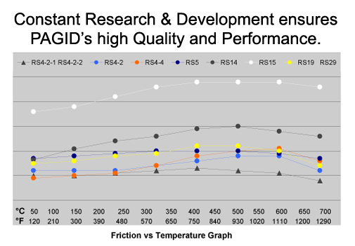 frictiongraph.gif